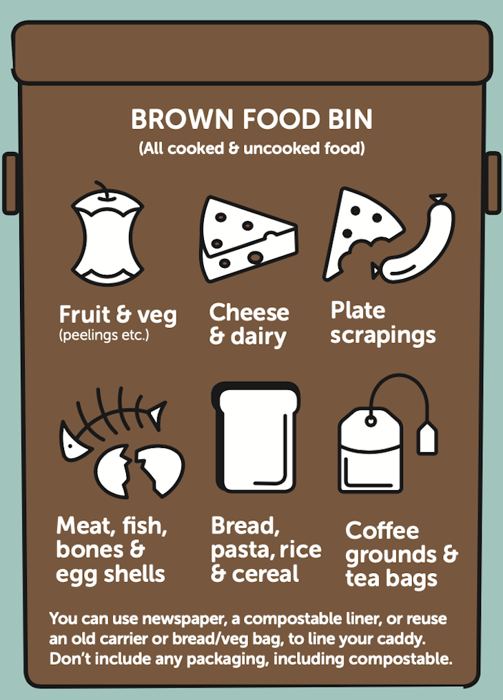 bristol-waste-guide